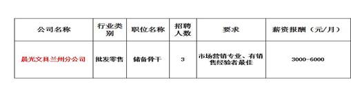 岗位需求、联系人、招聘日期