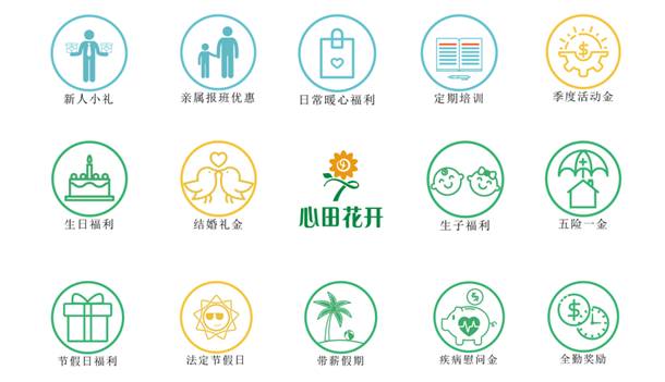 员工福利