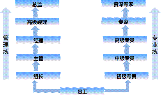 深圳百腾物流